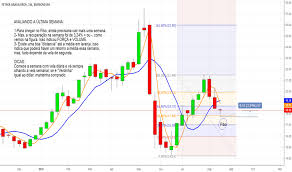 Petr4 Stock Price And Chart Bmfbovespa Petr4 Tradingview