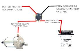 If you have multiple batteries, then likely the battery selector switch is outside the panel, such that power flows into the panel from, for example, either battery. Ford Solenoid Wiring Diagram Wiring Diagram Blog Ford Mustang Starter Solenoid Wiring Diagram Ford Wiring Diagram Electrical Wiring Diagram Electrical Diagram