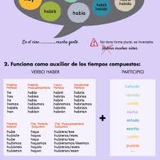 El Verbo Haber Verbo Haber Verbos Lenguaje
