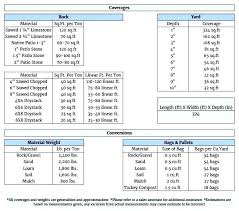 Cubic Yard Conversion Yogiandyuni Com