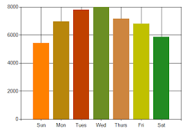 using microsofts chart controls in an asp net application