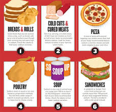 Pin On Health
