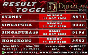 Pin On Djuragan Togel