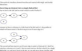 Rather than panic, learn how to create an apa reference list in alphabetical order by. Linked Lists Mike Bostock Observable