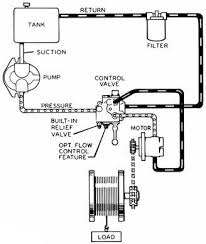 Technical And Terminology Hydraulic Systems Diagrams And