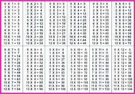 4 Times Table Worksheet Printable Csdmultimediaservice Com