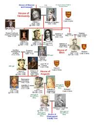 1034 1058 Royal Scotish House Of Dunkeld Genealogy History Royal Family Trees Family Tree Examples