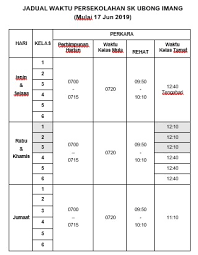 Pejabat pendidikan daerah baram 98050 marudi sarawak. Sk Ubong Imang 98300 Baram Sarawak