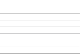 probability histogram chart for the 3 coin toss download