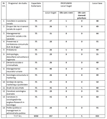 Ei bine, în ceea ce privește anul ii, astăzi a avut loc cursul numit comunicarea internă în organizații predat de către conf. Facultatea De Sociologie Si Asistenta Sociala Admitere Master 2019