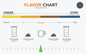 coffee grind size chart microns bedowntowndaytona com