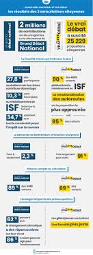 Les gilets jaunes qui se battent, euh, sans réfléchir. Le Vrai Debat Les Gilets Jaunes Lancent Leur Plateforme De Propositions