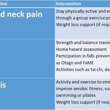 Pdf Strategies For Optimising Musculoskeletal Health In The 21 Century