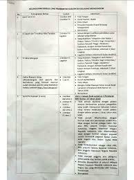 Maybe you would like to learn more about one of these? Kelengkapan Berkas Indomaret Masnurul