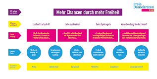 Looking for online definition of fdp or what fdp stands for? Leitbild Fdp Hessen