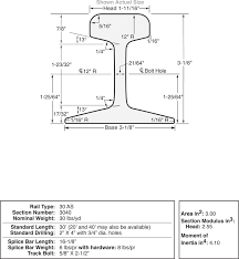 90 Rail Dimensions Related Keywords Suggestions 90 Rail