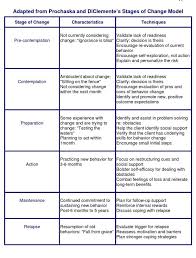 In this section, we are going to look at three different forms of counselling, how they compare and how they differ. Pin By Linda On Therapy Theories Motivational Interviewing Social Work Exam Clinical Social Work