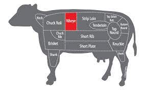 The rib section of beef spans from ribs six through twelve. Miyazaki Wagyu A5 Rib Eye Cap