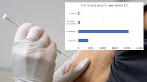 Västra götaland, län (county), southwestern sweden. 25 000 Doser Till Vaccinatorer I Vastra Gotaland Vecka 12 Vgrfokus