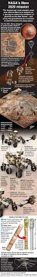 Nasa's official facebook account for all things mars. 1ihdsx8akpifsm