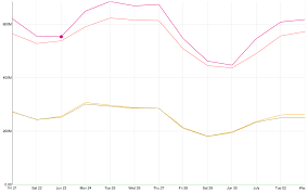 Line Chart Tooltips Broken On Firefox Issue 7822 Apache
