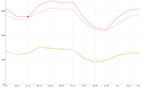 line chart tooltips broken on firefox issue 7822 apache