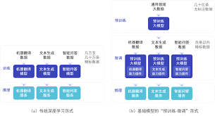 计算机系研究团队在大规模语言预训练模型前沿领域取得新进展-清华 ...