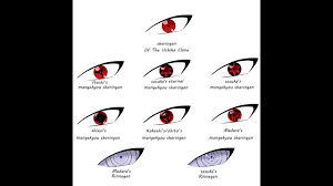 How To Draw Sasuke S Eternal Mangekyou Sharingan Step By Step Tutorial Youtube Ultimate ninja storm 4 ranked. how to draw sasuke s eternal mangekyou