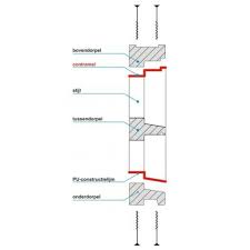 Pin Op Een Kozijn Maken