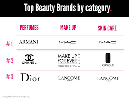 O search for wholesale brands & products! World Luxury Index Report Pinpoints Rise Of Luxury Brands In Brazil The Moodie Davitt Report The Moodie Davitt Report