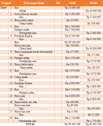 Maybe you would like to learn more about one of these? Contoh Soal Jurnal Umum