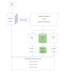 But what are the major differences and why would anyone think of switching to. Blockchain Development