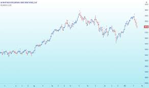 Pagina 2 | Accumulation-distribution — Indicatori e strategie — TradingView