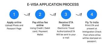 Our unique knowledge of india visa online application requirements and connections in the region enable us to provide you with the highest level of expertise and support to. India S E Visa Price For Malaysians Reduced Now Starts As Low As Rm43 Varnam My