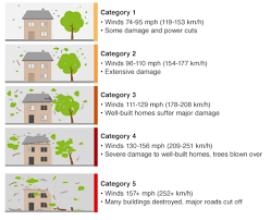 Container Homes Are Hurricane Resistant Containerhomes Net