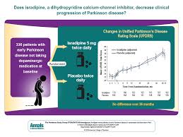 Image result for Isradipine