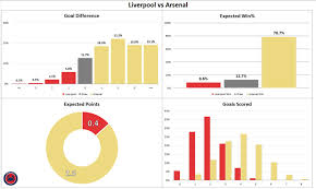 But this season, anything could happen though, right? Liverpool 5 5 Arsenal By The Numbers Arseblog News The Arsenal News Site