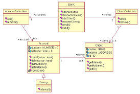 A Uml Class Diagram For A Banking System Download Scientific Diagram