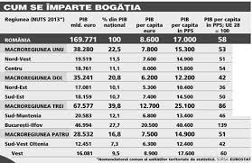 Concluzia este ca avem o populatie imbatranita si ca ponderea pensionarilor creste in detrimentul tineretului. Cinci Milioane De Romani Abandonati La Granita Estica A Europei Fara Investitii Fara Dezvoltare Fara Viitor Mobile