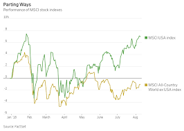 Dollar Breakout Threatens Rally Sigma Point Capital