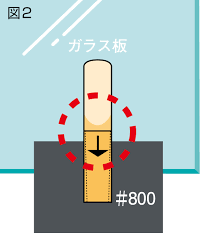 第4回 ｜こんなときどうする? もう一歩踏み込んだリード調整法_The Clarinet ONLINE