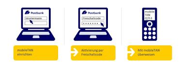 Postbank Online Banking 2020 Leistungen Konditionen Im Test