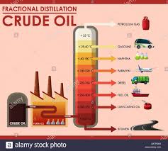 Diagram Showing Fractional Distillation Crude Oil
