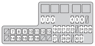 Radio wiring diagram for scion tchow to make a venn diagram on word this is due to how the creation of the. Toyota Fortuner Fuse Box Location