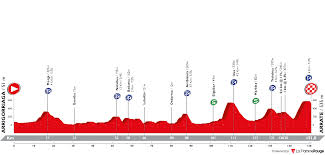 149,5 km parcours itinéraire horaire (ordutegia). Tour Du Pays Basque Le Parcours De L Edition 2019