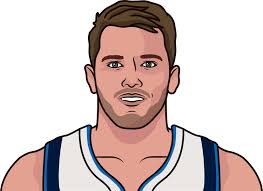 This account posts luka dončić stats (almost) daily. Luka Doncic Stats In January 2021 Statmuse