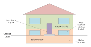 If a home's foundation is cracked or its pipes are leaking, the moisture produced can also raise the humidity levels. What Is A Bilevel Real Estate Definition Gimme Shelter