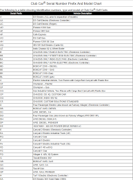 Identify Your Golf Cart