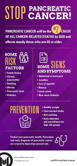 A common symptom of pancreatic cancer is a dull pain in the upper abdomen (belly) and/or middle or upper back that comes and goes. Infographic What You Should Know About Pancreatic Cancer Moffitt