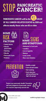 In terms of the future of pancreatic cancer treatment, i think it will be very interesting to see whether immunotherapy fulfils. Infographic What You Should Know About Pancreatic Cancer Moffitt